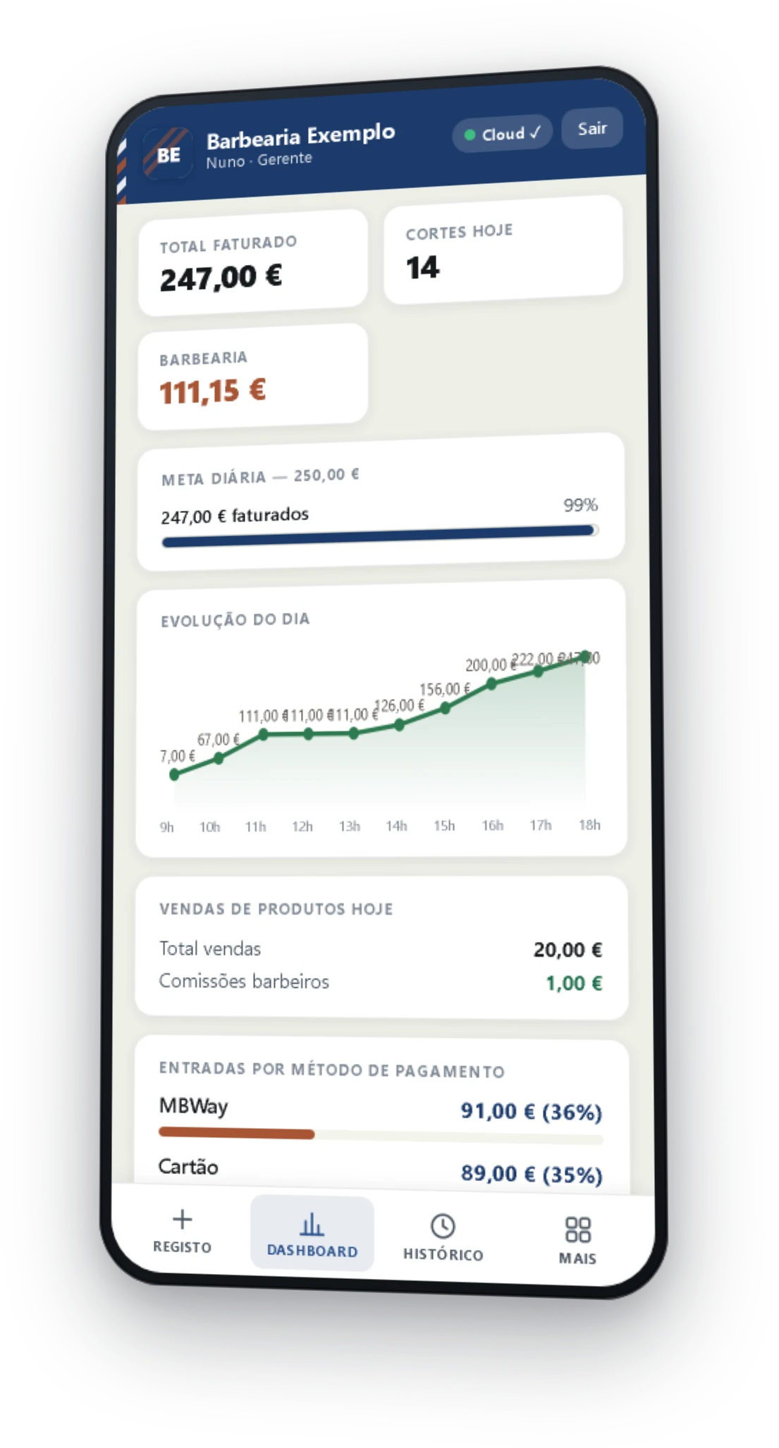 A caixa do dia na app: 247,00 EUR faturados, 14 cortes, e quanto fica para a barbearia.